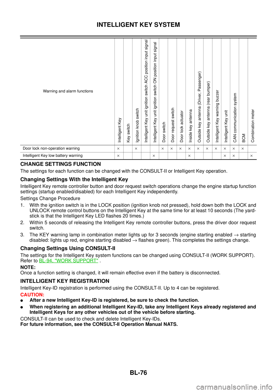 NISSAN TEANA 2003  Service Manual BL-76
INTELLIGENT KEY SYSTEM
 
CHANGE SETTINGS FUNCTION
The settings for each function can be changed with the CONSULT-II or Intelligent Key operation.
Changing Settings With the Intelligent Key
Intel