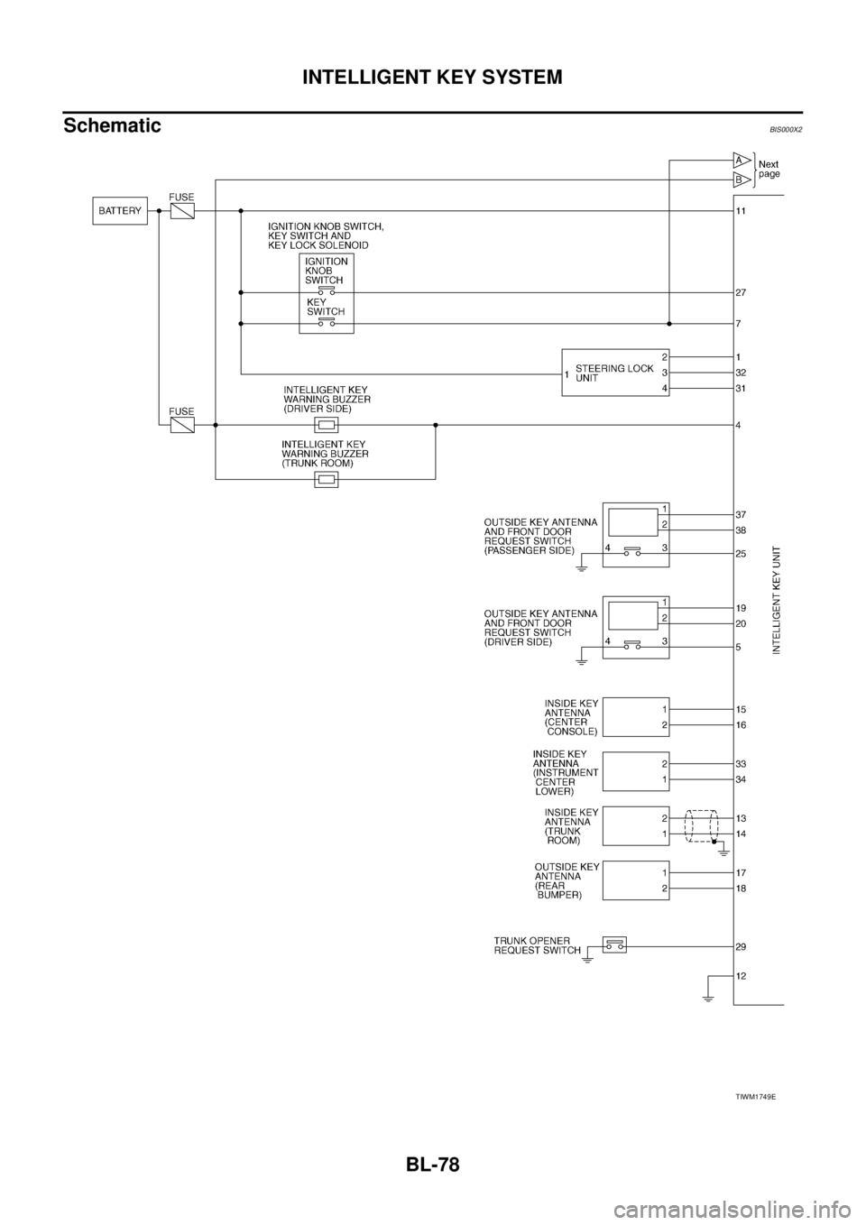 NISSAN TEANA 2003  Service Manual BL-78
INTELLIGENT KEY SYSTEM
 
SchematicBIS000X2
TIWM1749E 