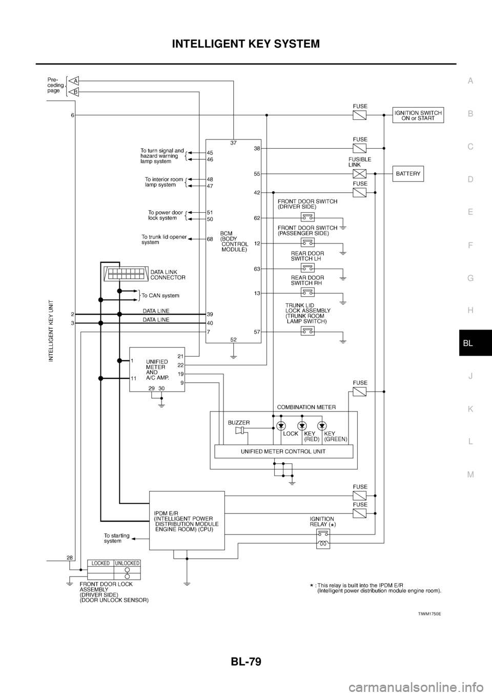 NISSAN TEANA 2003  Service Manual INTELLIGENT KEY SYSTEM
BL-79
C
D
E
F
G
H
J
K
L
MA
B
BL
 
TIWM1750E 