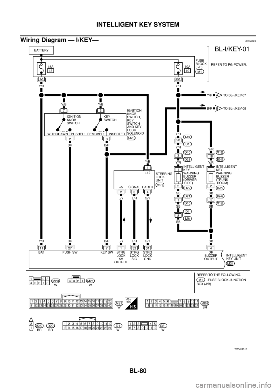 NISSAN TEANA 2003  Service Manual BL-80
INTELLIGENT KEY SYSTEM
 
Wiring Diagram — I/KEY—BIS000X3
TIWM1751E 