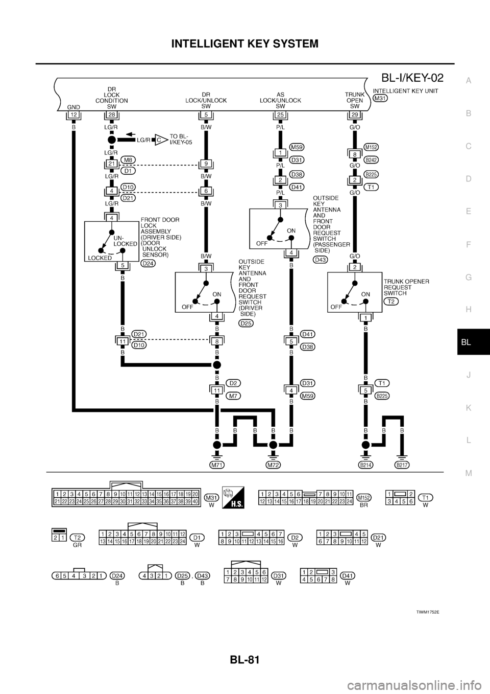 NISSAN TEANA 2003  Service Manual INTELLIGENT KEY SYSTEM
BL-81
C
D
E
F
G
H
J
K
L
MA
B
BL
 
TIWM1752E 