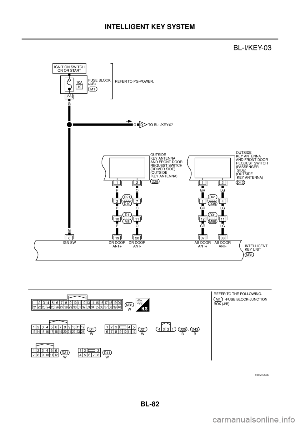 NISSAN TEANA 2003  Service Manual BL-82
INTELLIGENT KEY SYSTEM
 
TIWM1753E 