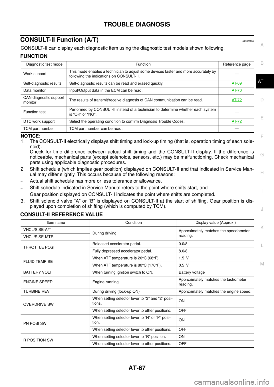 NISSAN TEANA 2003  Service Manual TROUBLE DIAGNOSIS
AT-67
D
E
F
G
H
I
J
K
L
MA
B
AT
 
CONSULT-II Function (A/T) BCS0010D
CONSULT-II can display each diagnostic item using the diagnostic test models shown following.
FUNCTION
NOTICE:
1.