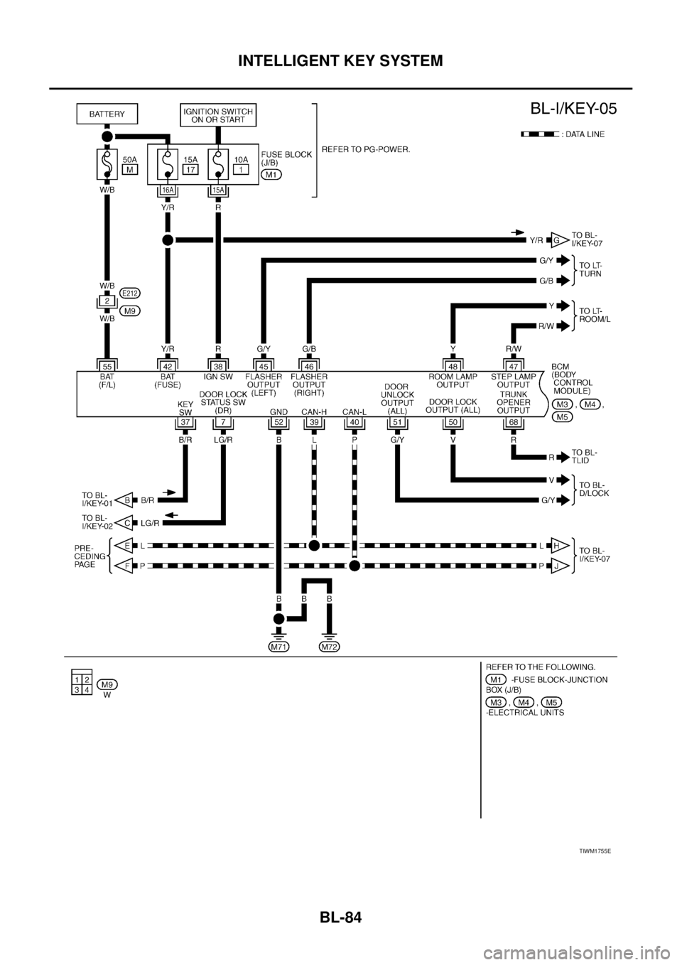 NISSAN TEANA 2003 Service Manual BL-84
INTELLIGENT KEY SYSTEM
TIWM1755E NISSAN TEANA 2003 Service Manual BL-84
INTELLIGENT KEY SYSTEM
TIWM1755E