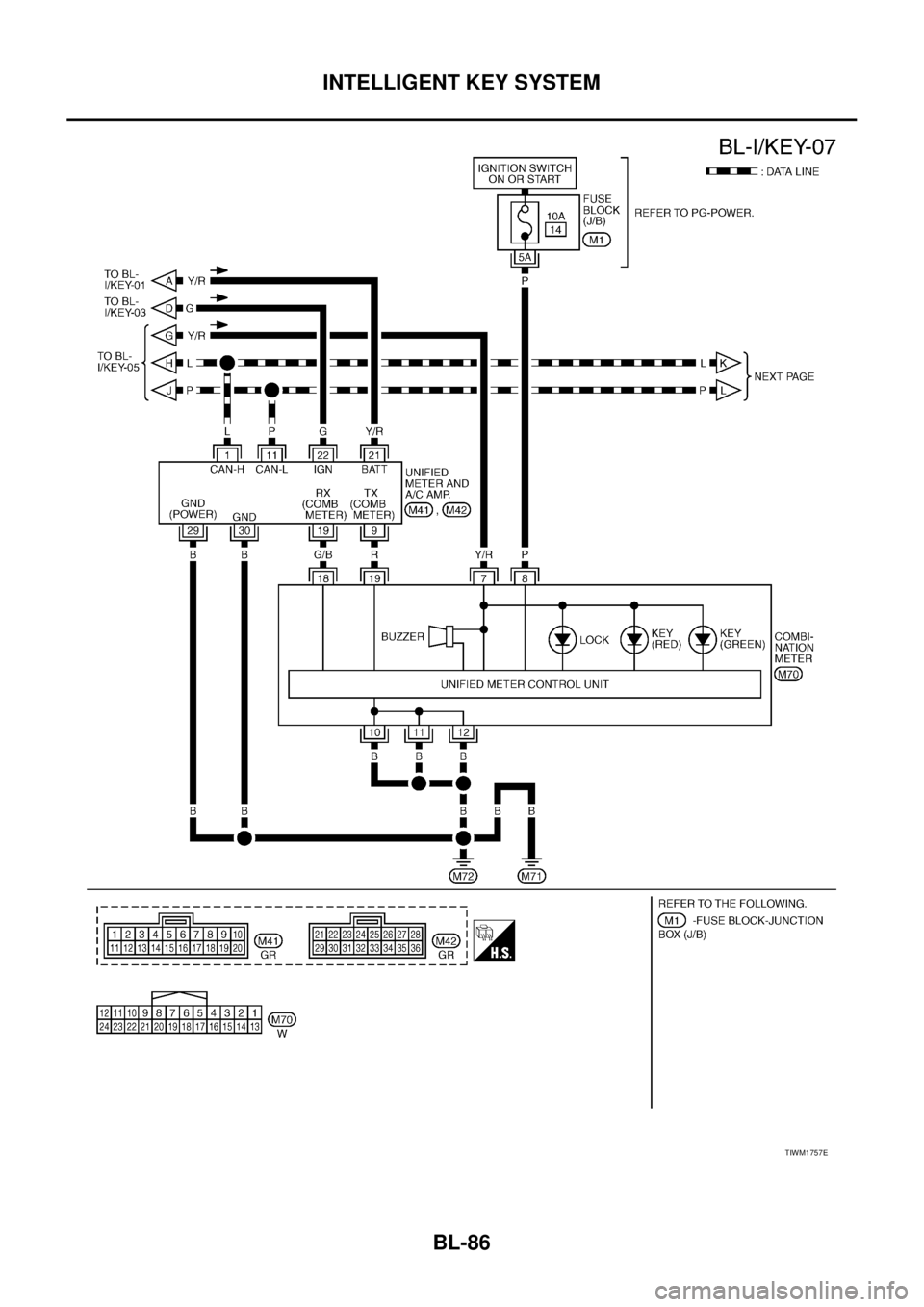 NISSAN TEANA 2003 Service Manual BL-86
INTELLIGENT KEY SYSTEM
TIWM1757E NISSAN TEANA 2003 Service Manual BL-86
INTELLIGENT KEY SYSTEM
TIWM1757E