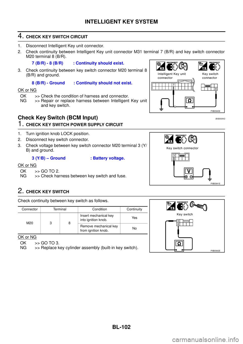 NISSAN TEANA 2003  Service Manual BL-102
INTELLIGENT KEY SYSTEM
 
4. CHECK KEY SWITCH CIRCUIT
1. Disconnect Intelligent Key unit connector.
2. Check continuity between Intelligent Key unit connector M31 terminal 7 (B/R) and key switch