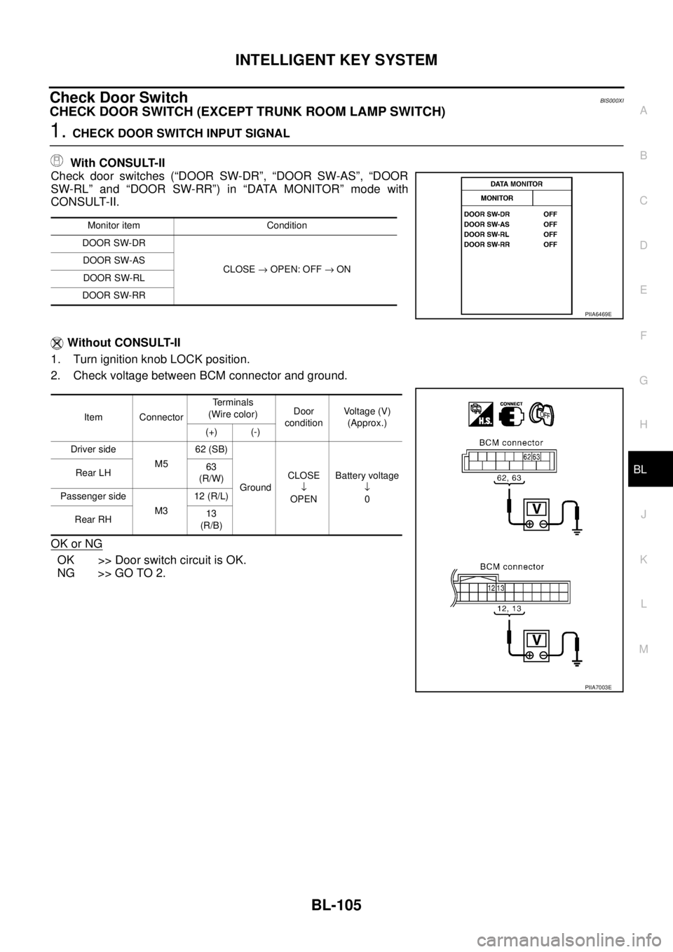 NISSAN TEANA 2003 Service Manual INTELLIGENT KEY SYSTEM
BL-105
C
D
E
F
G
H
J
K
L
MA
B
BL
Check Door SwitchBIS000XI
CHECK DOOR SWITCH (EXCEPT TRUNK ROOM LAMP SWITCH)
1. CHECK DOOR SWITCH INPUT SIGNAL
With CONSULT-II
Check door swit NISSAN TEANA 2003 Service Manual INTELLIGENT KEY SYSTEM
BL-105
C
D
E
F
G
H
J
K
L
MA
B
BL
Check Door SwitchBIS000XI
CHECK DOOR SWITCH (EXCEPT TRUNK ROOM LAMP SWITCH)
1. CHECK DOOR SWITCH INPUT SIGNAL
With CONSULT-II
Check door swit