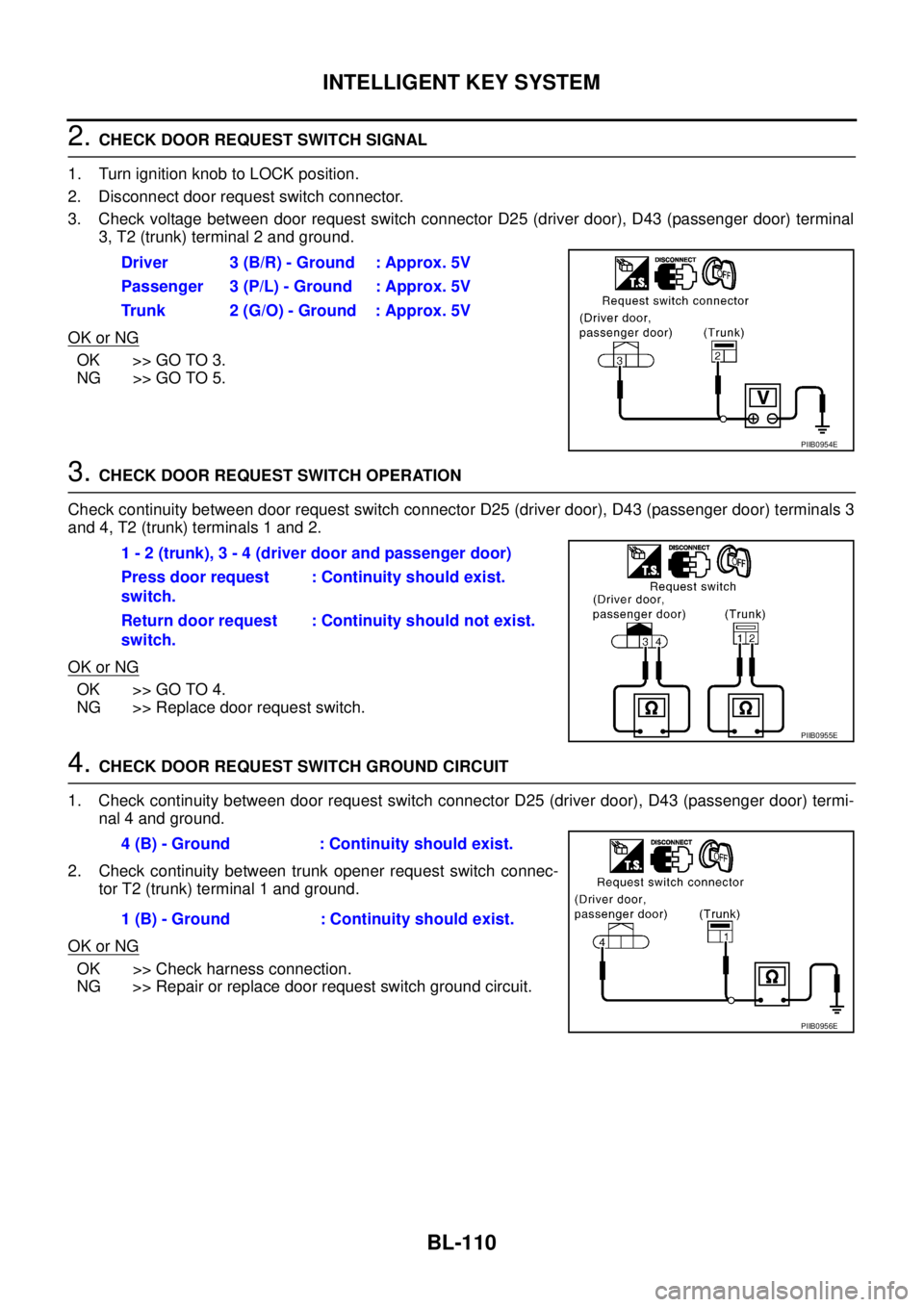 NISSAN TEANA 2003 Service Manual BL-110
INTELLIGENT KEY SYSTEM
2. CHECK DOOR REQUEST SWITCH SIGNAL
1. Turn ignition knob to LOCK position.
2. Disconnect door request switch connector.
3. Check voltage between door request switch co NISSAN TEANA 2003 Service Manual BL-110
INTELLIGENT KEY SYSTEM
2. CHECK DOOR REQUEST SWITCH SIGNAL
1. Turn ignition knob to LOCK position.
2. Disconnect door request switch connector.
3. Check voltage between door request switch co