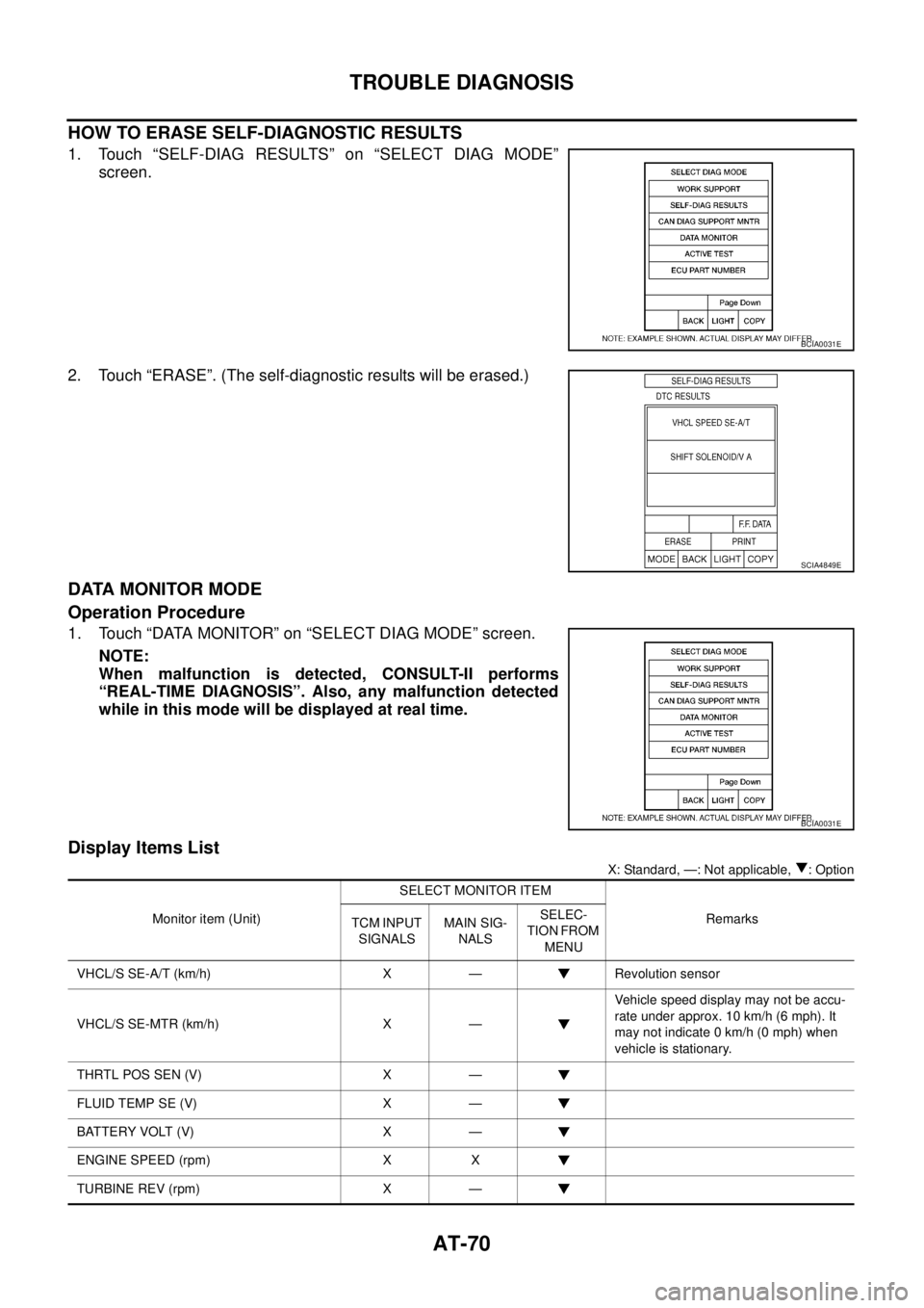 NISSAN TEANA 2003  Service Manual AT-70
TROUBLE DIAGNOSIS
 
HOW TO ERASE SELF-DIAGNOSTIC RESULTS
1. Touch “SELF-DIAG RESULTS” on “SELECT DIAG MODE”
screen. 
2. Touch “ERASE”. (The self-diagnostic results will be erased.) 
