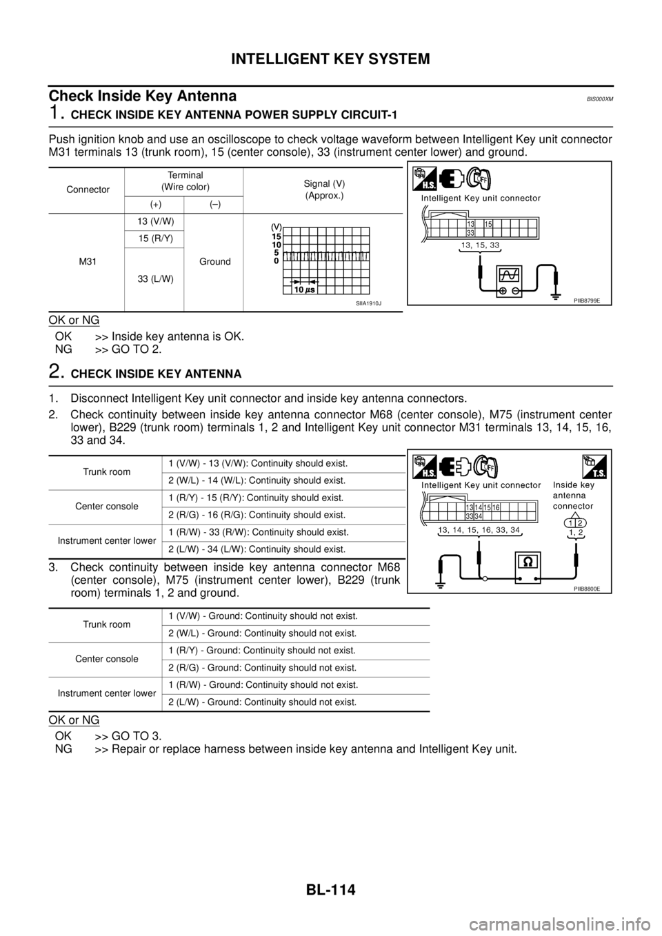 NISSAN TEANA 2003  Service Manual BL-114
INTELLIGENT KEY SYSTEM
 
Check Inside Key AntennaBIS000XM
1. CHECK INSIDE KEY ANTENNA POWER SUPPLY CIRCUIT-1
Push ignition knob and use an oscilloscope to check voltage waveform between Intelli