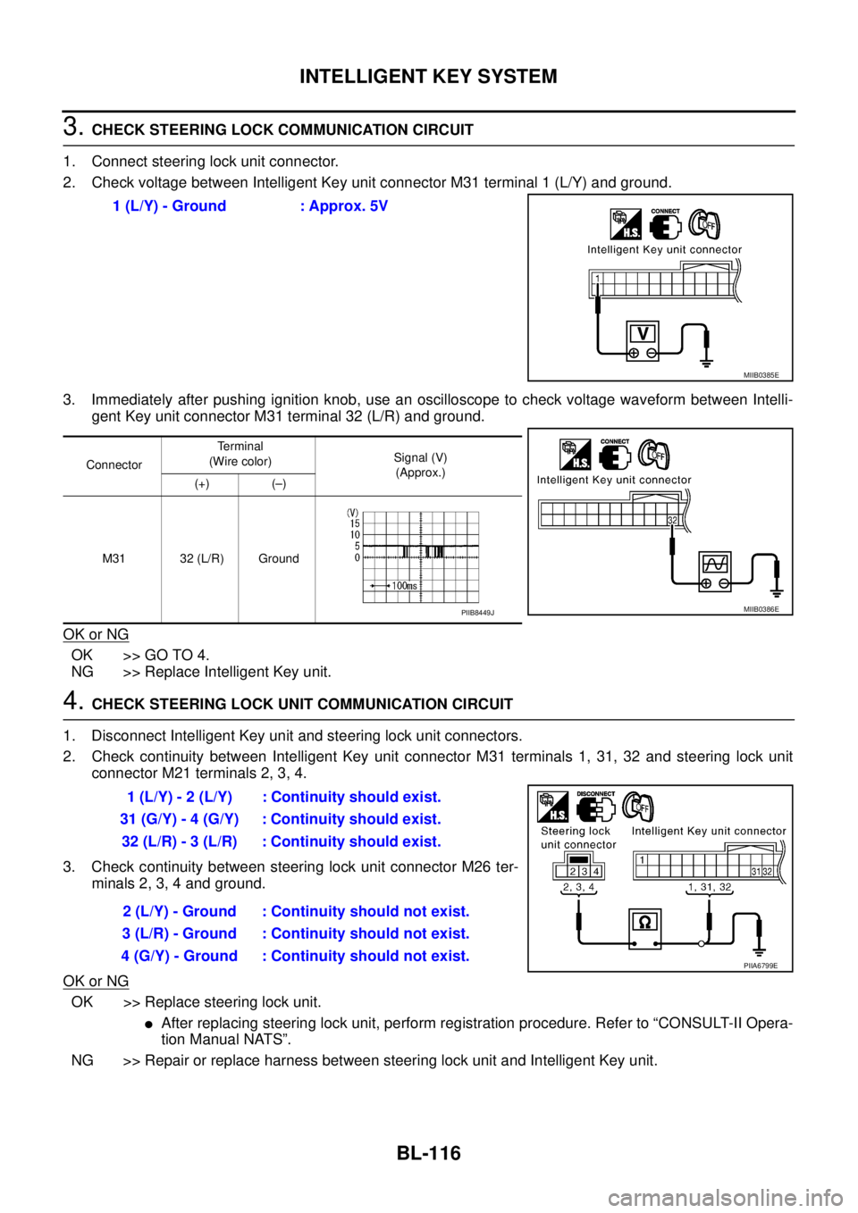 NISSAN TEANA 2003  Service Manual BL-116
INTELLIGENT KEY SYSTEM
 
3. CHECK STEERING LOCK COMMUNICATION CIRCUIT
1. Connect steering lock unit connector.
2. Check voltage between Intelligent Key unit connector M31 terminal 1 (L/Y) and g
