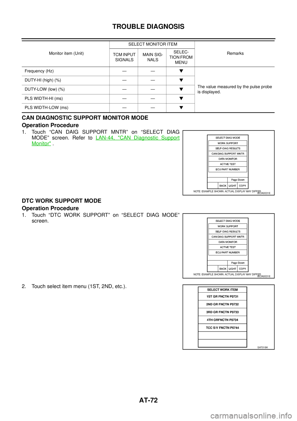 NISSAN TEANA 2003  Service Manual AT-72
TROUBLE DIAGNOSIS
 
CAN DIAGNOSTIC SUPPORT MONITOR MODE
Operation Procedure
1. Touch “CAN DAIG SUPPORT MNTR” on “SELECT DIAG
MODE” screen. Refer to LAN-44, "
CAN Diagnostic Support
Monit