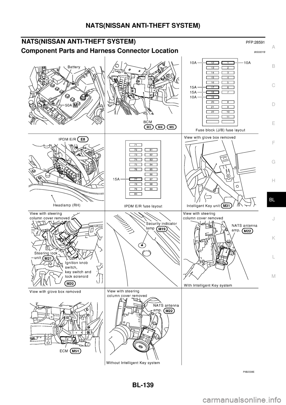 NISSAN TEANA 2003  Service Manual NATS(NISSAN ANTI-THEFT SYSTEM)
BL-139
C
D
E
F
G
H
J
K
L
MA
B
BL
 
NATS(NISSAN ANTI-THEFT SYSTEM)PFP:28591
Component Parts and Harness Connector LocationBIS000YB
PIIB2338E 