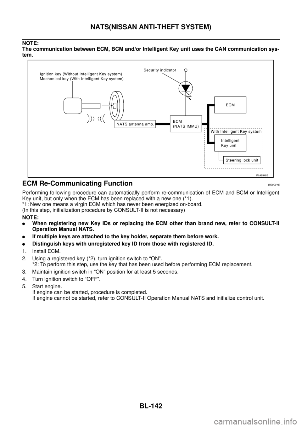 NISSAN TEANA 2003  Service Manual BL-142
NATS(NISSAN ANTI-THEFT SYSTEM)
 
NOTE:
The communication between ECM, BCM and/or Intelligent Key unit uses the CAN communication sys-
tem.
ECM Re-Communicating FunctionBIS000YE
Performing follo