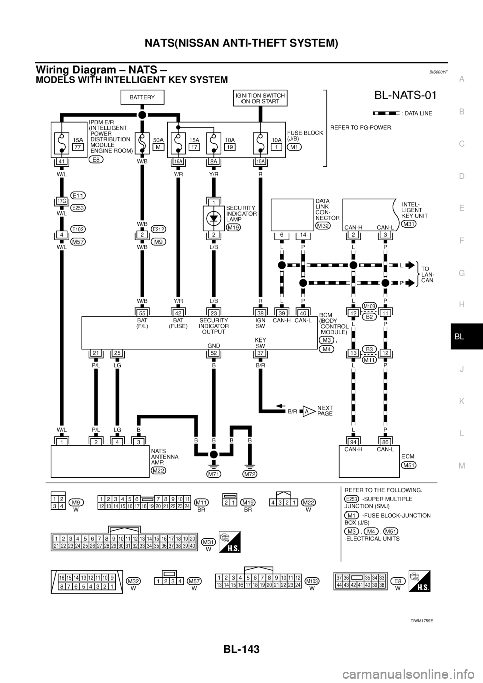 NISSAN TEANA 2003  Service Manual NATS(NISSAN ANTI-THEFT SYSTEM)
BL-143
C
D
E
F
G
H
J
K
L
MA
B
BL
 
Wiring Diagram – NATS –BIS000YF
MODELS WITH INTELLIGENT KEY SYSTEM
TIWM1759E 