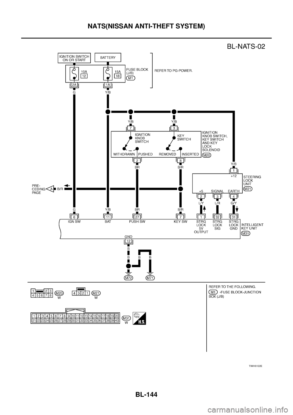 NISSAN TEANA 2003  Service Manual BL-144
NATS(NISSAN ANTI-THEFT SYSTEM)
 
TIWH0122E 