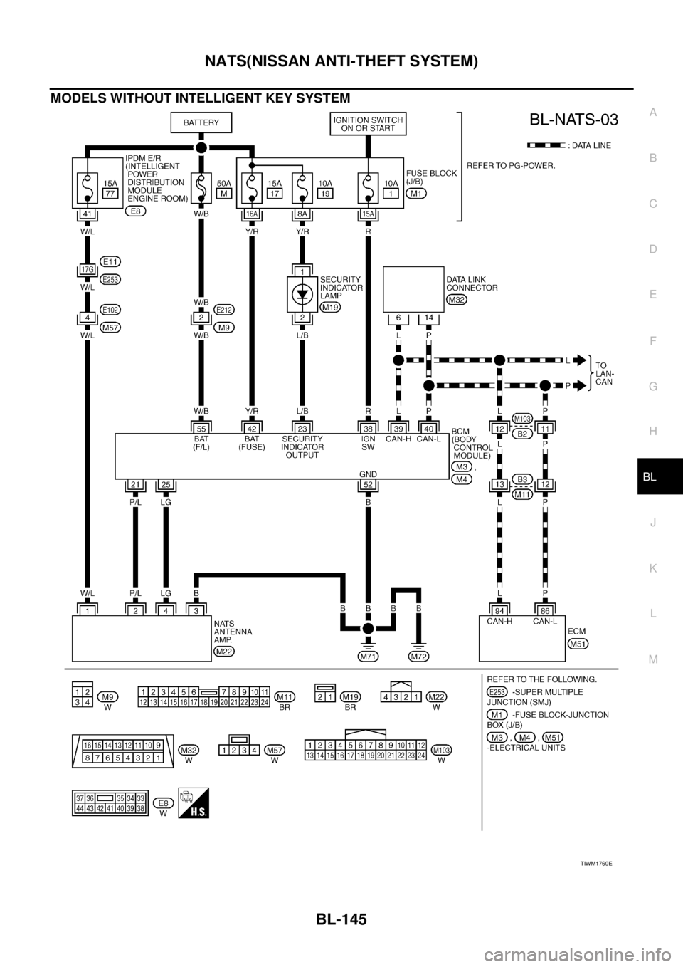 NISSAN TEANA 2003  Service Manual NATS(NISSAN ANTI-THEFT SYSTEM)
BL-145
C
D
E
F
G
H
J
K
L
MA
B
BL
 
MODELS WITHOUT INTELLIGENT KEY SYSTEM
TIWM1760E 