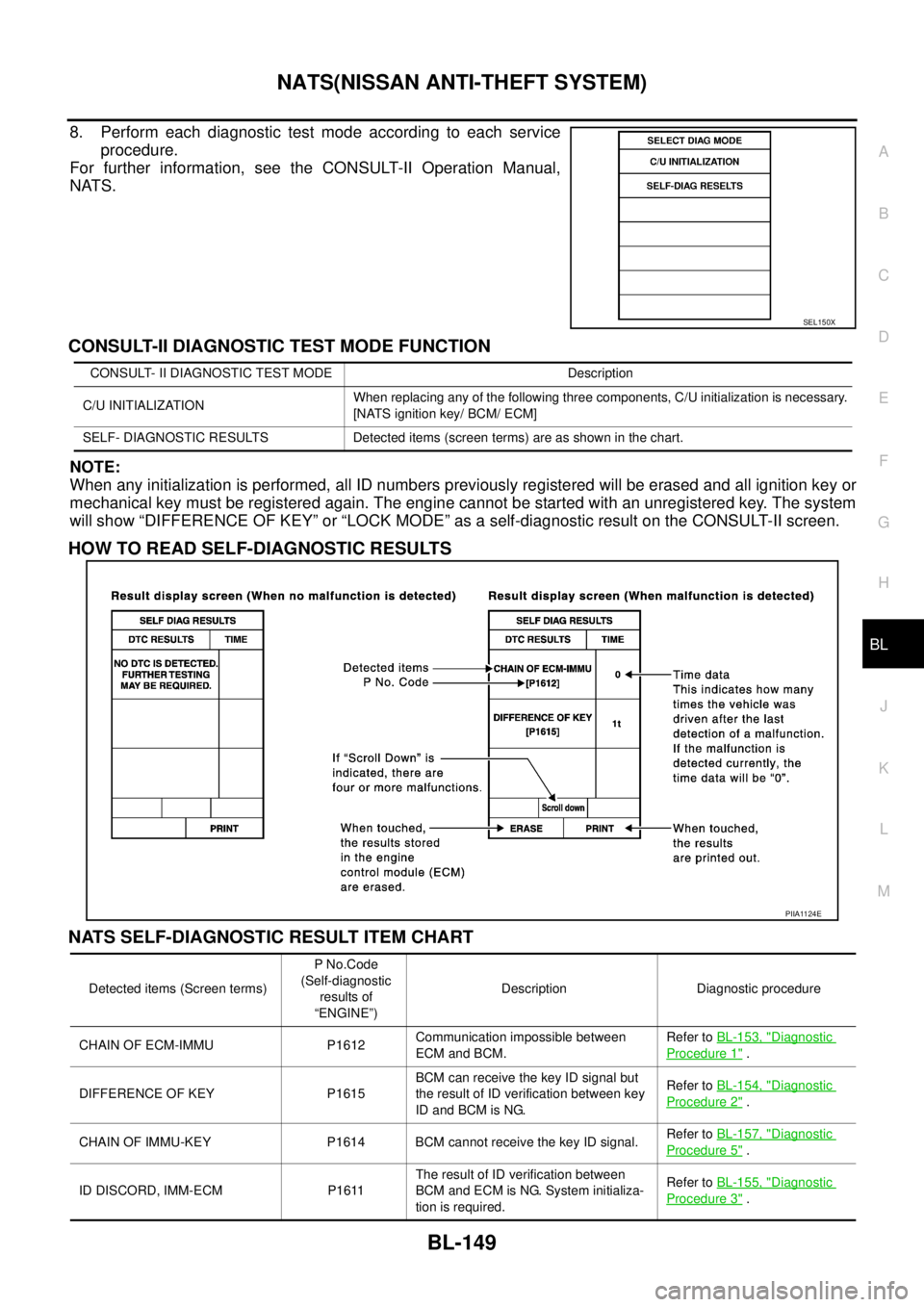 NISSAN TEANA 2003 Service Manual NATS(NISSAN ANTI-THEFT SYSTEM)
BL-149
C
D
E
F
G
H
J
K
L
MA
B
BL
8. Perform each diagnostic test mode according to each service
procedure.
For further information, see the CONSULT-II Operation Manual NISSAN TEANA 2003 Service Manual NATS(NISSAN ANTI-THEFT SYSTEM)
BL-149
C
D
E
F
G
H
J
K
L
MA
B
BL
8. Perform each diagnostic test mode according to each service
procedure.
For further information, see the CONSULT-II Operation Manual