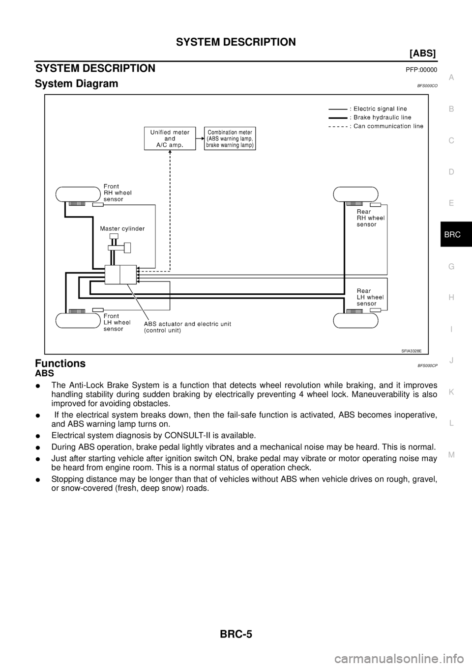 NISSAN TEANA 2003  Service Manual SYSTEM DESCRIPTION
BRC-5
[ABS]
C
D
E
G
H
I
J
K
L
MA
B
BRC
 
SYSTEM DESCRIPTIONPFP:00000
System DiagramBFS000CO
FunctionsBFS000CP
ABS
The Anti-Lock Brake System is a function that detects wheel revolu