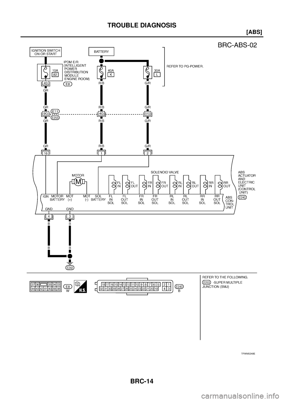 NISSAN TEANA 2003  Service Manual BRC-14
[ABS]
TROUBLE DIAGNOSIS
 
TFWM0248E 