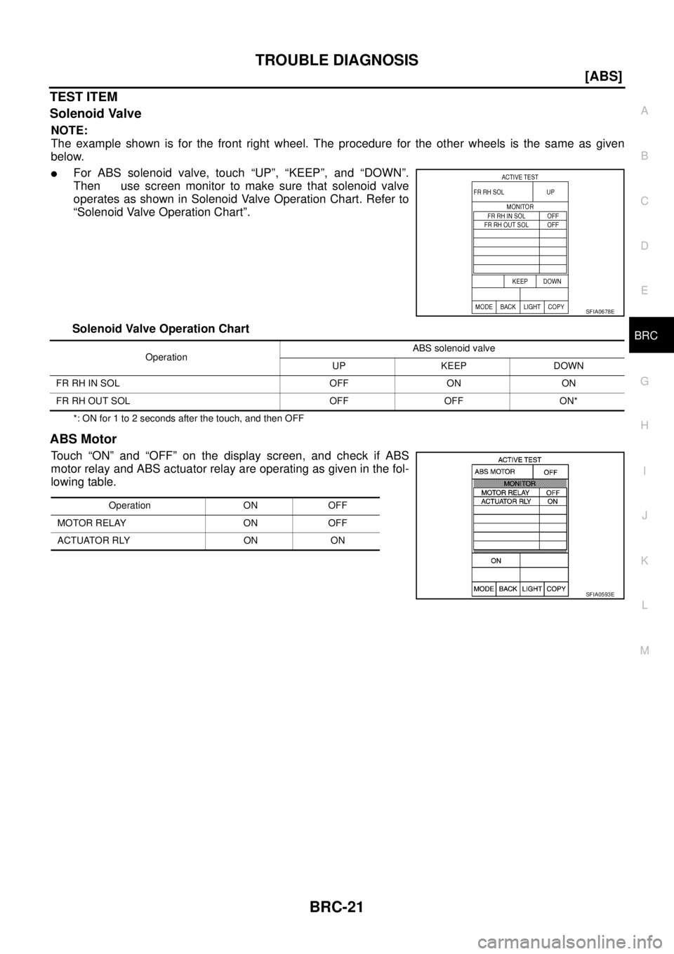 NISSAN TEANA 2003  Service Manual TROUBLE DIAGNOSIS
BRC-21
[ABS]
C
D
E
G
H
I
J
K
L
MA
B
BRC
 
TEST ITEM
Solenoid Valve
NOTE:
The example shown is for the front right wheel. The procedure for the other wheels is the same as given
below