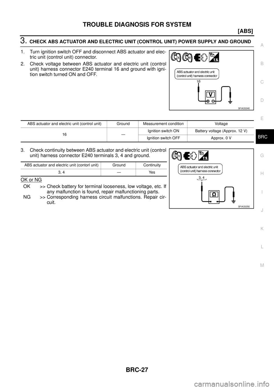 NISSAN TEANA 2003  Service Manual TROUBLE DIAGNOSIS FOR SYSTEM
BRC-27
[ABS]
C
D
E
G
H
I
J
K
L
MA
B
BRC
 
3. CHECK ABS ACTUATOR AND ELECTRIC UNIT (CONTROL UNIT) POWER SUPPLY AND GROUND
1. Turn ignition switch OFF and disconnect ABS act