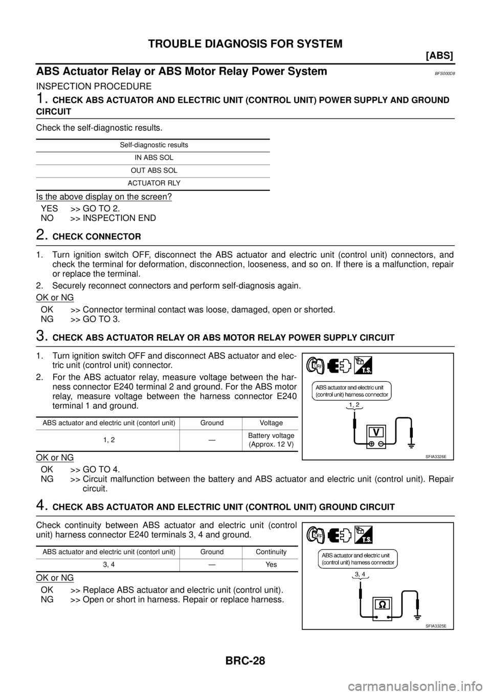 NISSAN TEANA 2003  Service Manual BRC-28
[ABS]
TROUBLE DIAGNOSIS FOR SYSTEM
 
ABS Actuator Relay or ABS Motor Relay Power SystemBFS000D8
INSPECTION PROCEDURE
1. CHECK ABS ACTUATOR AND ELECTRIC UNIT (CONTROL UNIT) POWER SUPPLY AND GROU