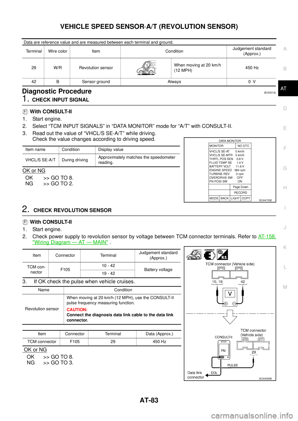 NISSAN TEANA 2003  Service Manual VEHICLE SPEED SENSOR·A/T (REVOLUTION SENSOR)
AT-83
D
E
F
G
H
I
J
K
L
MA
B
AT
 
 Data are reference value and are measured between each terminal and ground.
Diagnostic ProcedureBCS0010L
1. CHECK INPUT