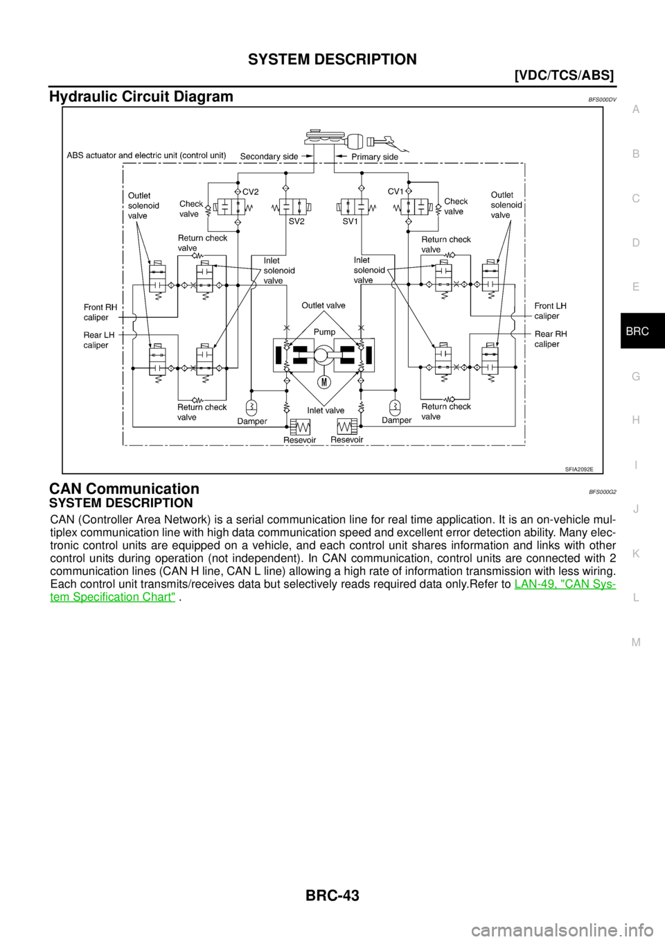 NISSAN TEANA 2003  Service Manual SYSTEM DESCRIPTION
BRC-43
[VDC/TCS/ABS]
C
D
E
G
H
I
J
K
L
MA
B
BRC
 
Hydraulic Circuit DiagramBFS000DV
CAN CommunicationBFS000G2
SYSTEM DESCRIPTION
CAN (Controller Area Network) is a serial communicat