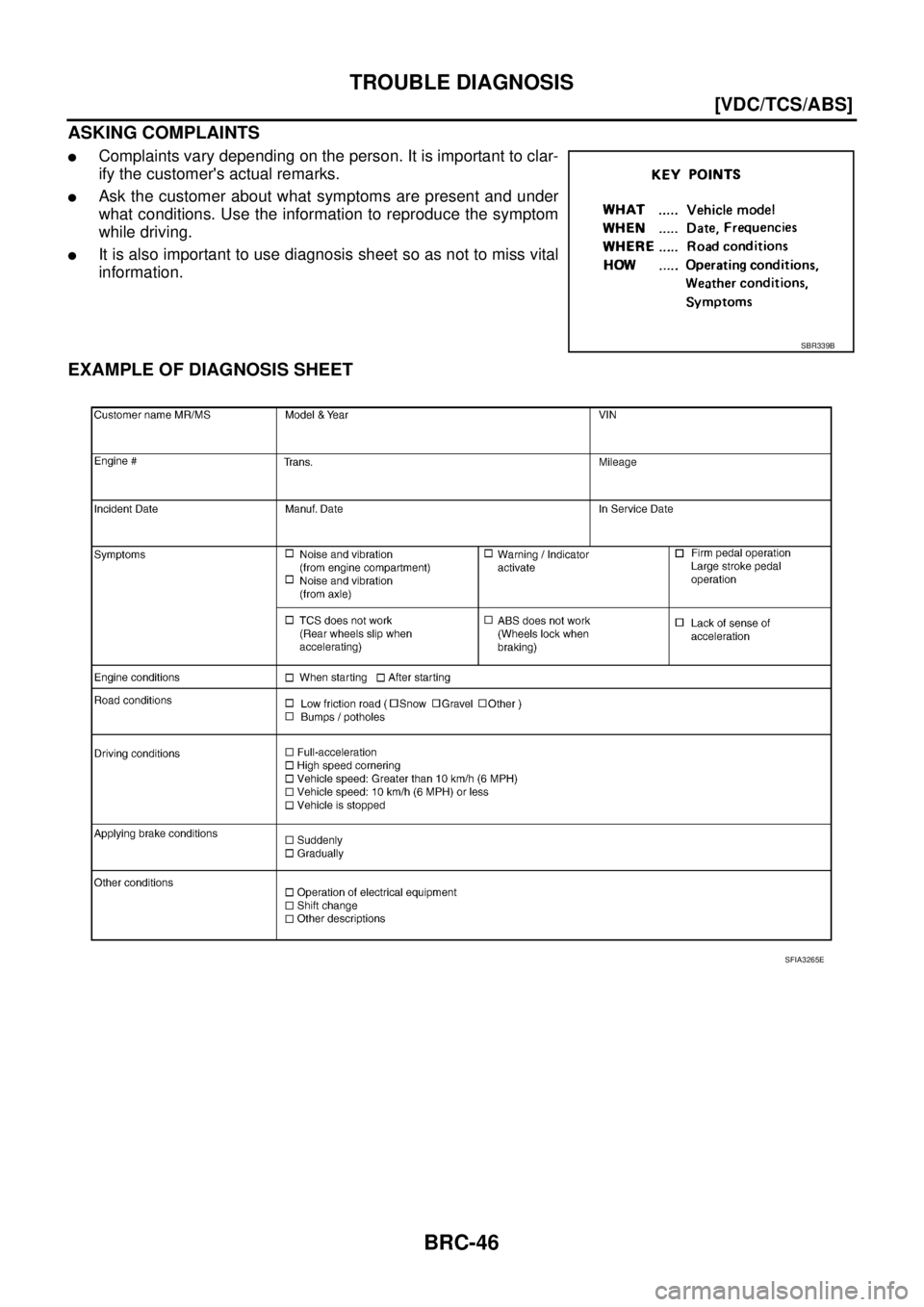 NISSAN TEANA 2003  Service Manual BRC-46
[VDC/TCS/ABS]
TROUBLE DIAGNOSIS
 
ASKING COMPLAINTS
Complaints vary depending on the person. It is important to clar-
ify the customers actual remarks.
Ask the customer about what symptoms a