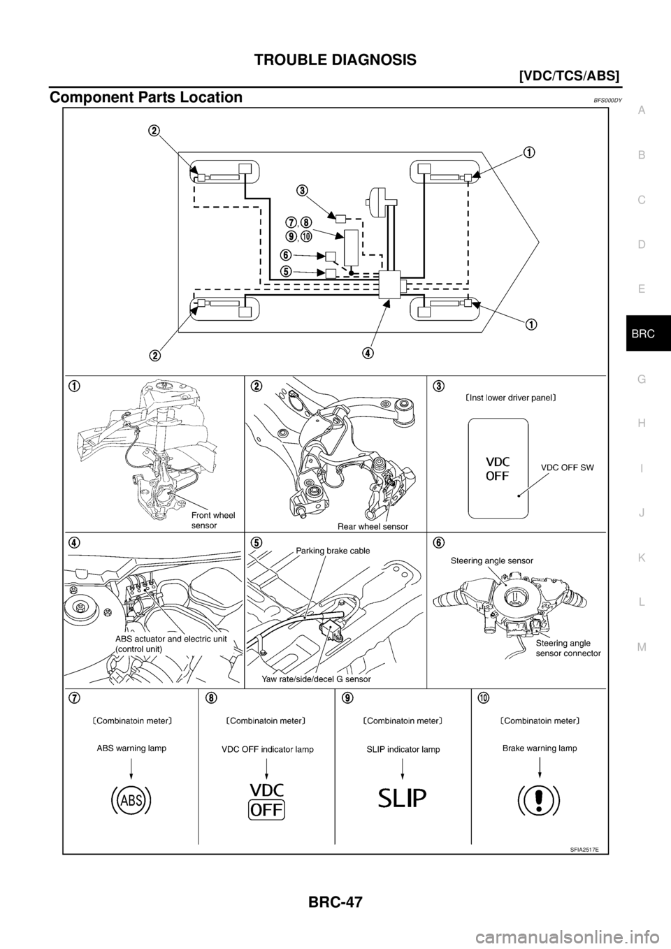 NISSAN TEANA 2003  Service Manual TROUBLE DIAGNOSIS
BRC-47
[VDC/TCS/ABS]
C
D
E
G
H
I
J
K
L
MA
B
BRC
 
Component Parts LocationBFS000DY
SFIA2517E 