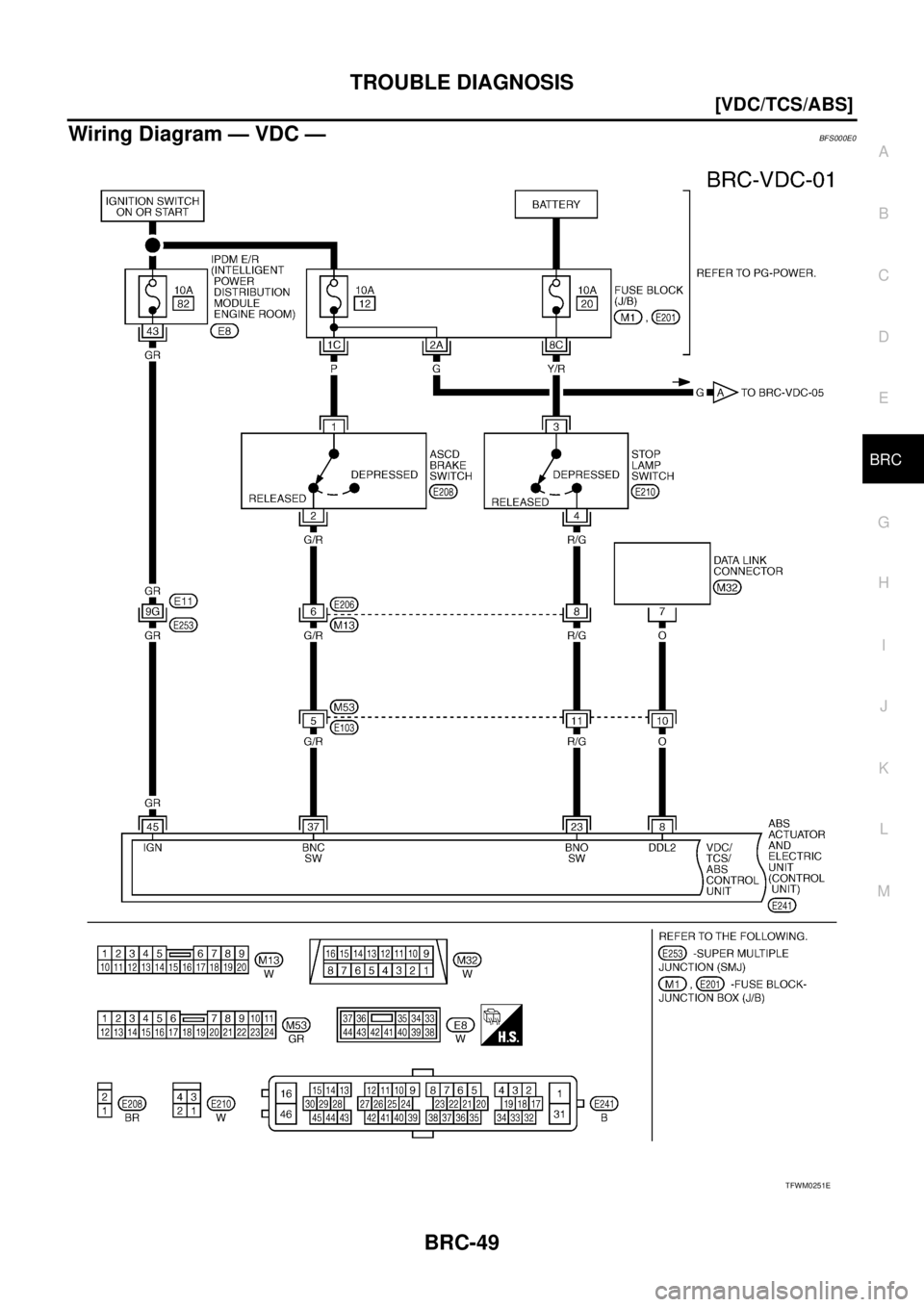 NISSAN TEANA 2003  Service Manual TROUBLE DIAGNOSIS
BRC-49
[VDC/TCS/ABS]
C
D
E
G
H
I
J
K
L
MA
B
BRC
 
Wiring Diagram — VDC —BFS000E0
TFWM0251E 