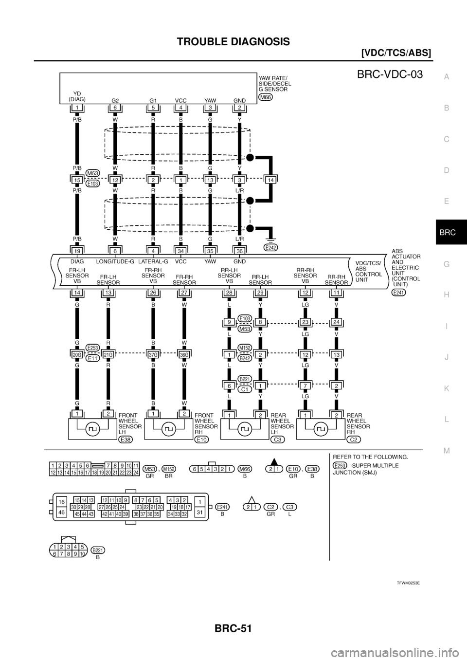 NISSAN TEANA 2003  Service Manual TROUBLE DIAGNOSIS
BRC-51
[VDC/TCS/ABS]
C
D
E
G
H
I
J
K
L
MA
B
BRC
 
TFWM0253E 