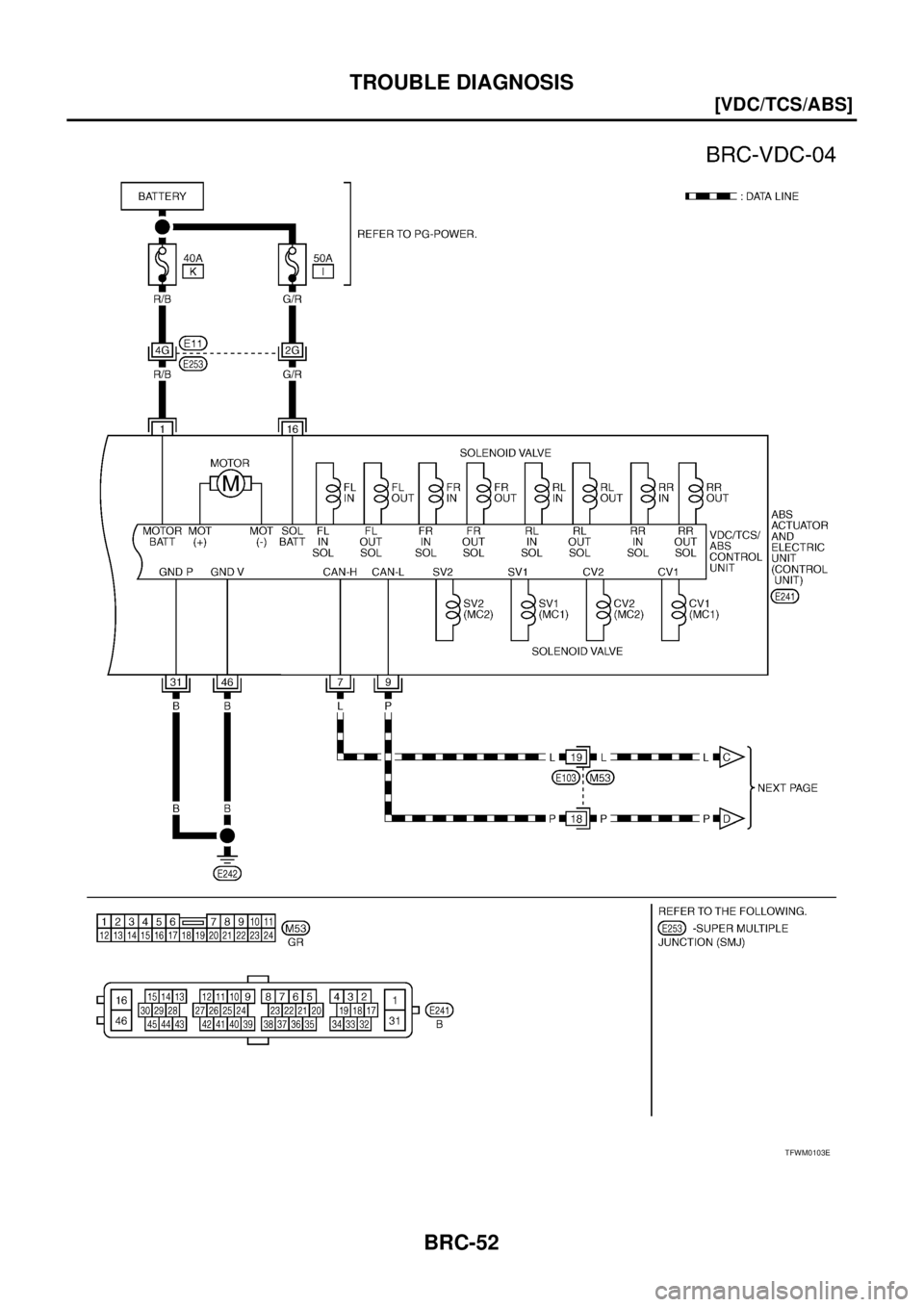 NISSAN TEANA 2003  Service Manual BRC-52
[VDC/TCS/ABS]
TROUBLE DIAGNOSIS
 
TFWM0103E 