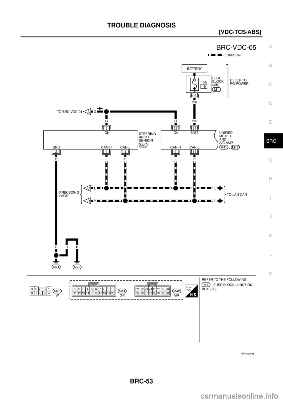 NISSAN TEANA 2003  Service Manual TROUBLE DIAGNOSIS
BRC-53
[VDC/TCS/ABS]
C
D
E
G
H
I
J
K
L
MA
B
BRC
 
TFWM0104E 