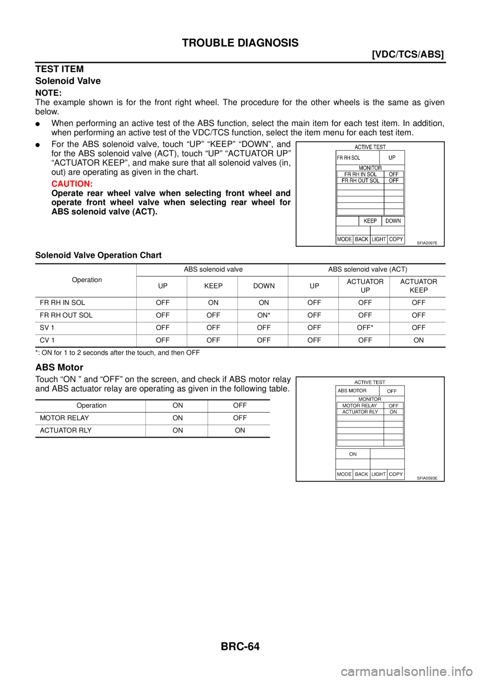 NISSAN TEANA 2003  Service Manual BRC-64
[VDC/TCS/ABS]
TROUBLE DIAGNOSIS
 
TEST ITEM
Solenoid Valve
NOTE:
The example shown is for the front right wheel. The procedure for the other wheels is the same as given
below.
When performing 