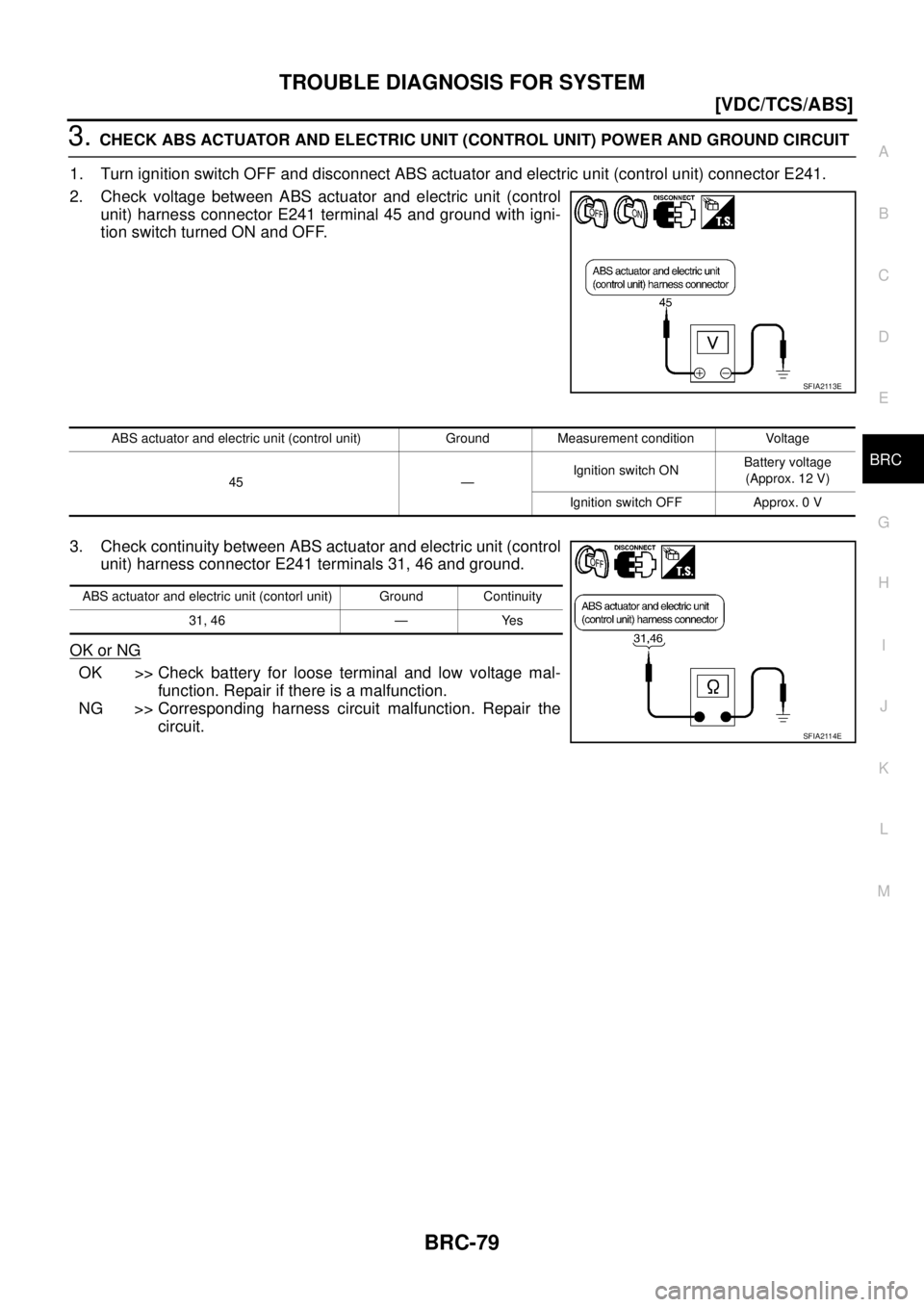 NISSAN TEANA 2003  Service Manual TROUBLE DIAGNOSIS FOR SYSTEM
BRC-79
[VDC/TCS/ABS]
C
D
E
G
H
I
J
K
L
MA
B
BRC
 
3. CHECK ABS ACTUATOR AND ELECTRIC UNIT (CONTROL UNIT) POWER AND GROUND CIRCUIT 
1. Turn ignition switch OFF and disconne