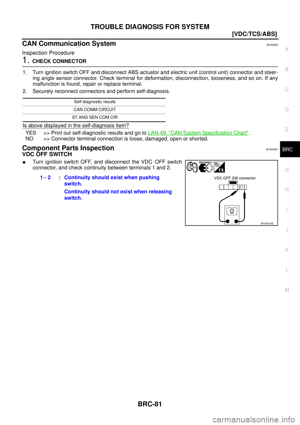 NISSAN TEANA 2003  Service Manual TROUBLE DIAGNOSIS FOR SYSTEM
BRC-81
[VDC/TCS/ABS]
C
D
E
G
H
I
J
K
L
MA
B
BRC
 
CAN Communication SystemBFS000EI
Inspection Procedure
1. CHECK CONNECTOR 
1. Turn ignition switch OFF and disconnect ABS 