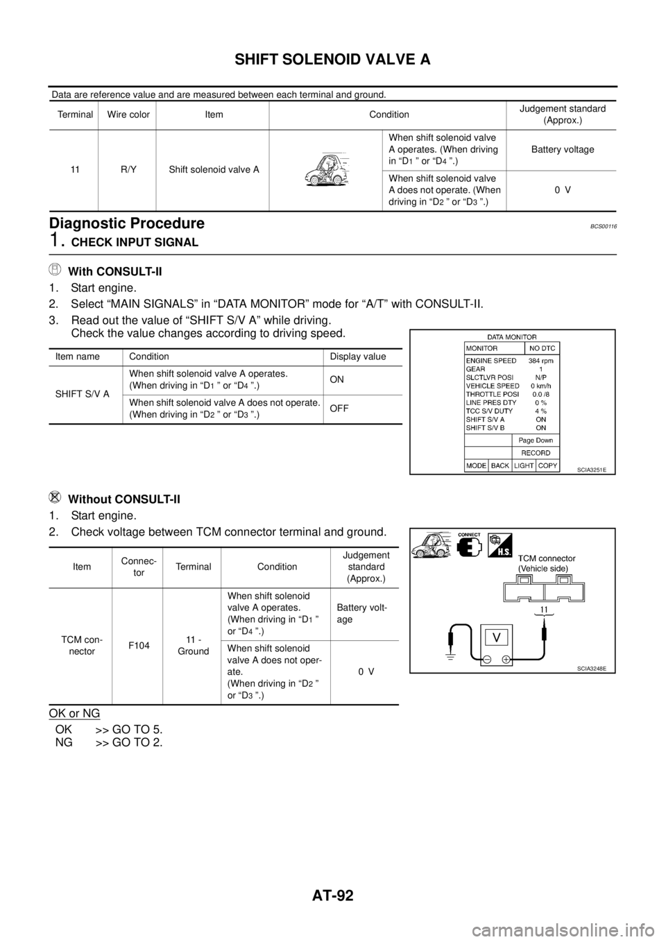 NISSAN TEANA 2003 Owners Manual AT-92
SHIFT SOLENOID VALVE A
 
 Data are reference value and are measured between each terminal and ground.
Diagnostic ProcedureBCS00116
1. CHECK INPUT SIGNAL
 With CONSULT-II
1. Start engine.
2. Sele