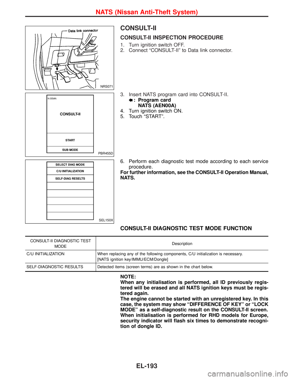 NISSAN TERRANO 2002  Service Repair Manual CONSULT-II
CONSULT-II INSPECTION PROCEDURE
1. Turn ignition switch OFF.
2. Connect ªCONSULT-IIº to Data link connector.
3. Insert NATS program card into CONSULT-II.
: Program card
NATS (AEN00A)
4. T
