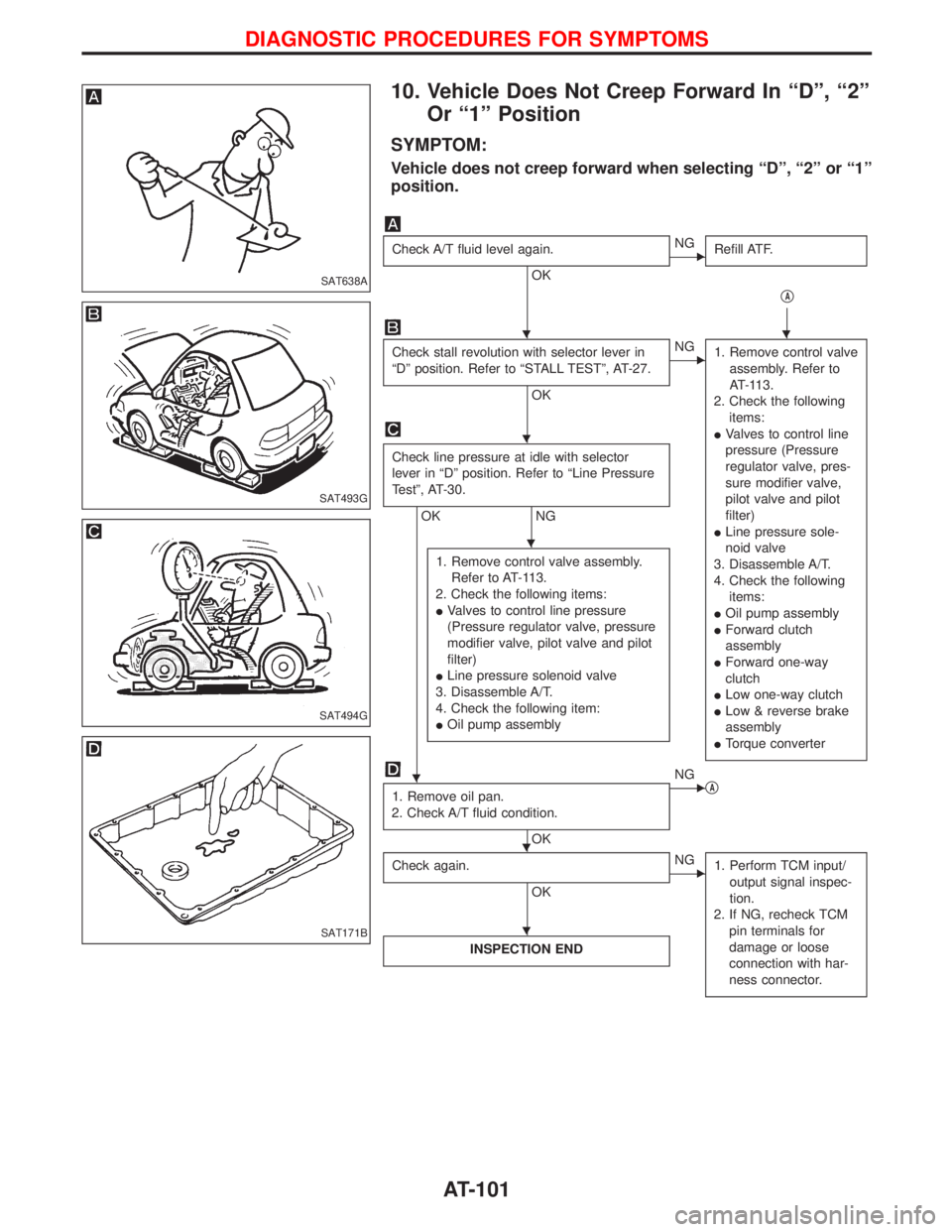 NISSAN TERRANO 2002 Service Repair Manual 10. Vehicle Does Not Creep Forward In ªDº, ª2º
Or ª1º Position
SYMPTOM:
Vehicle does not creep forward when selecting ªDº, ª2º or ª1º
position.
Check A/T fluid level again.
OK
ENG
Refill A NISSAN TERRANO 2002 Service Repair Manual 10. Vehicle Does Not Creep Forward In ªDº, ª2º
Or ª1º Position
SYMPTOM:
Vehicle does not creep forward when selecting ªDº, ª2º or ª1º
position.
Check A/T fluid level again.
OK
ENG
Refill A