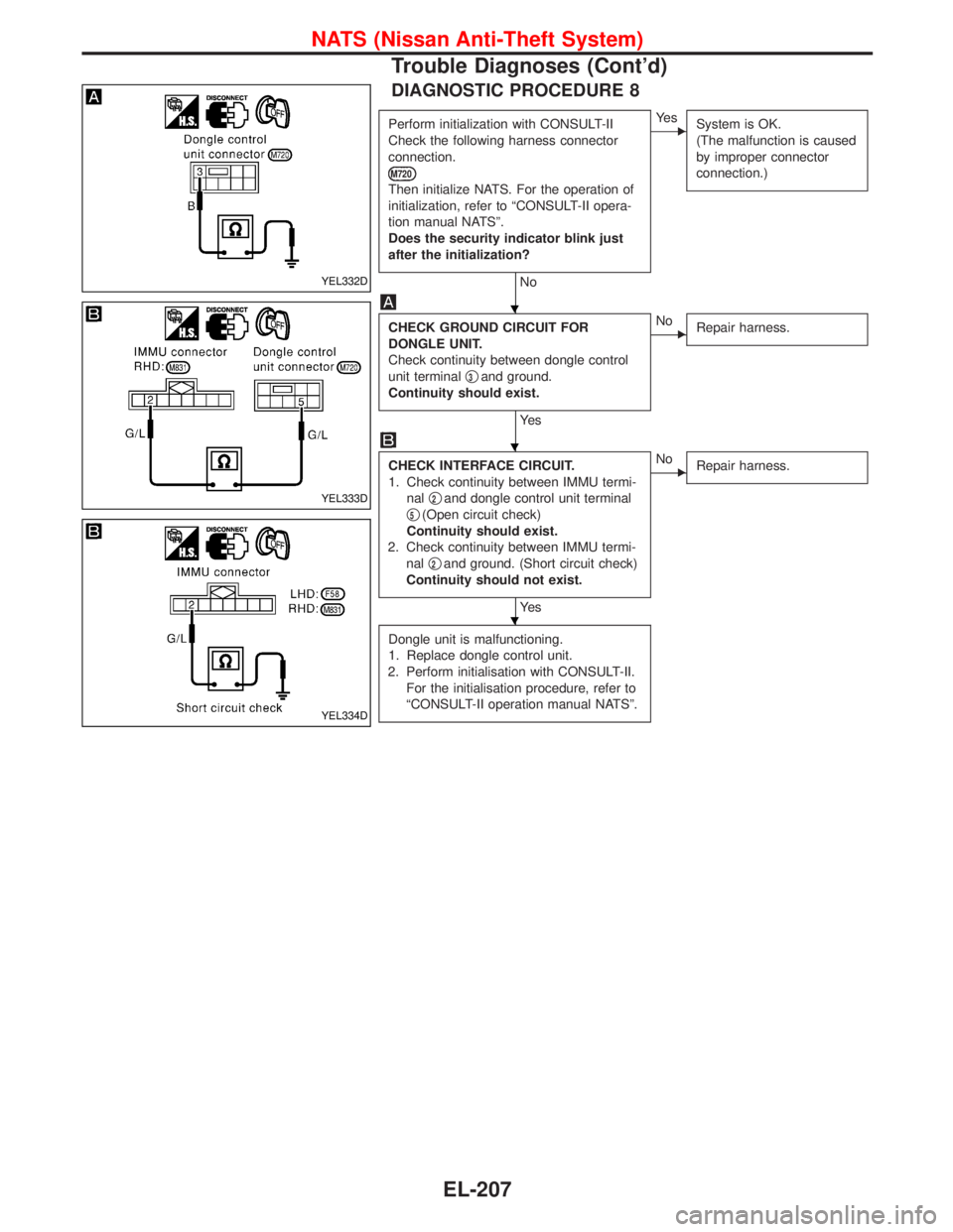 NISSAN TERRANO 2002  Service Repair Manual DIAGNOSTIC PROCEDURE 8
Perform initialization with CONSULT-II
Check the following harness connector
connection.
M720
Then initialize NATS. For the operation of
initialization, refer to ªCONSULT-II op