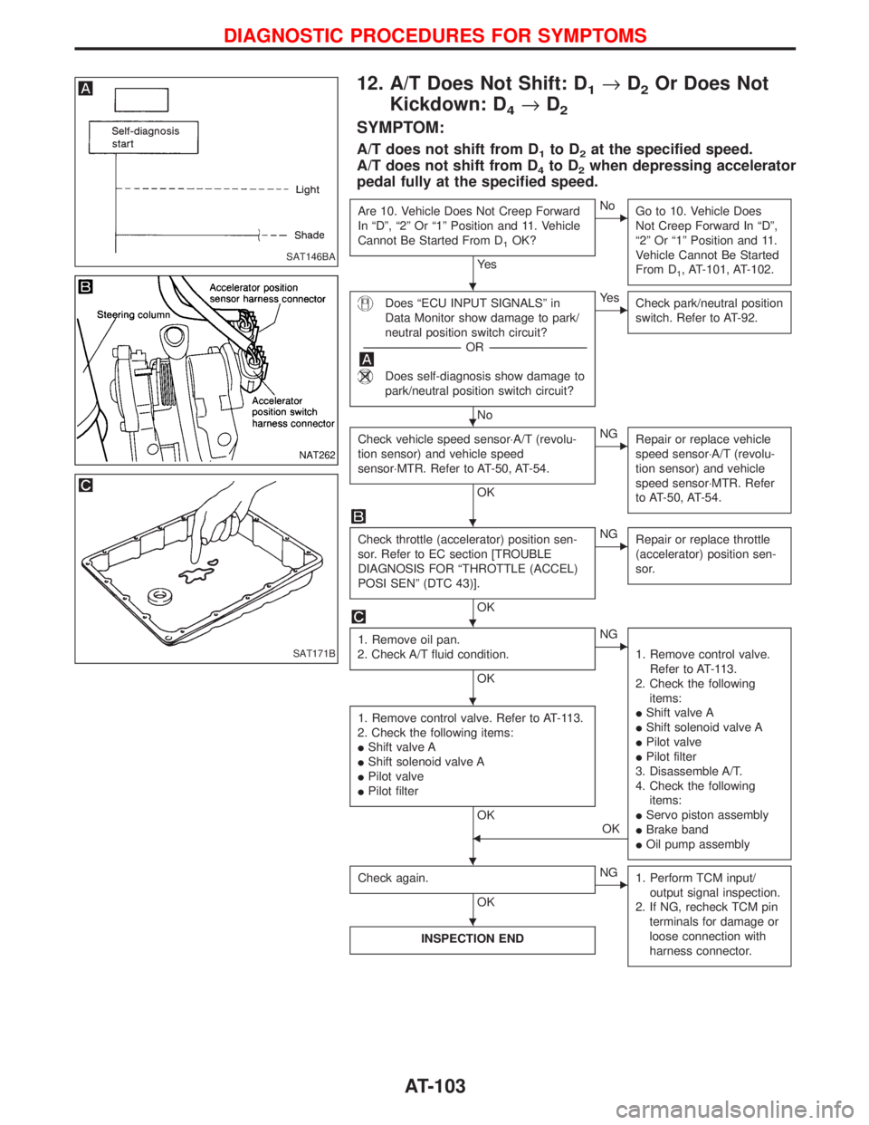 NISSAN TERRANO 2002 Service Repair Manual 12. A/T Does Not Shift: D1®D2Or Does Not
Kickdown: D
4®D2
SYMPTOM:
A/T does not shift from D1to D2at the specified speed.
A/T does not shift from D
4to D2when depressing accelerator
pedal fully at t NISSAN TERRANO 2002 Service Repair Manual 12. A/T Does Not Shift: D1®D2Or Does Not
Kickdown: D
4®D2
SYMPTOM:
A/T does not shift from D1to D2at the specified speed.
A/T does not shift from D
4to D2when depressing accelerator
pedal fully at t