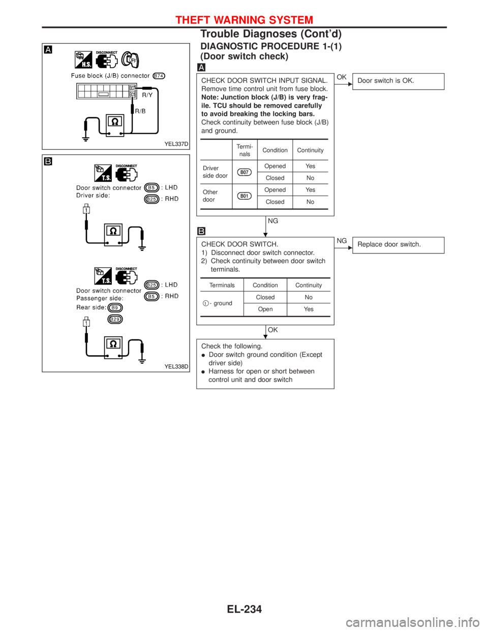 NISSAN TERRANO 2002  Service Repair Manual DIAGNOSTIC PROCEDURE 1-(1)
(Door switch check)
CHECK DOOR SWITCH INPUT SIGNAL.
Remove time control unit from fuse block.
Note: Junction block (J/B) is very frag-
ile. TCU should be removed carefully
t