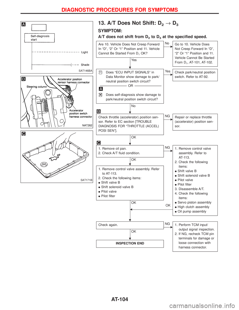 NISSAN TERRANO 2002 Service Repair Manual 13. A/T Does Not Shift: D2®D3
SYMPTOM:
A/T does not shift from D2to D3at the specified speed.
Are 10. Vehicle Does Not Creep Forward
In ªDº, ª2º Or ª1º Position and 11. Vehicle
Cannot Be Starte NISSAN TERRANO 2002 Service Repair Manual 13. A/T Does Not Shift: D2®D3
SYMPTOM:
A/T does not shift from D2to D3at the specified speed.
Are 10. Vehicle Does Not Creep Forward
In ªDº, ª2º Or ª1º Position and 11. Vehicle
Cannot Be Starte