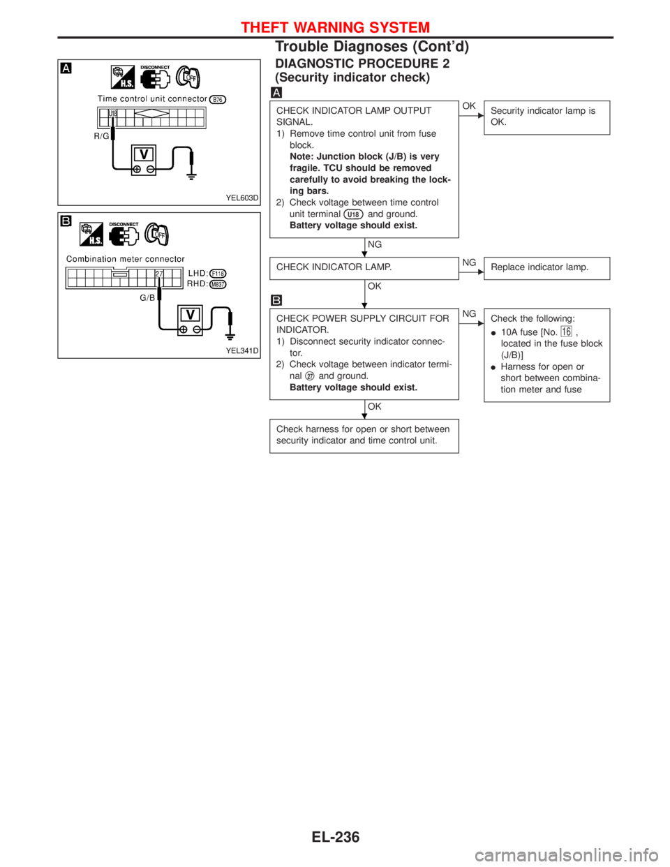 NISSAN TERRANO 2002  Service Repair Manual DIAGNOSTIC PROCEDURE 2
(Security indicator check)
CHECK INDICATOR LAMP OUTPUT
SIGNAL.
1) Remove time control unit from fuse
block.
Note: Junction block (J/B) is very
fragile. TCU should be removed
car