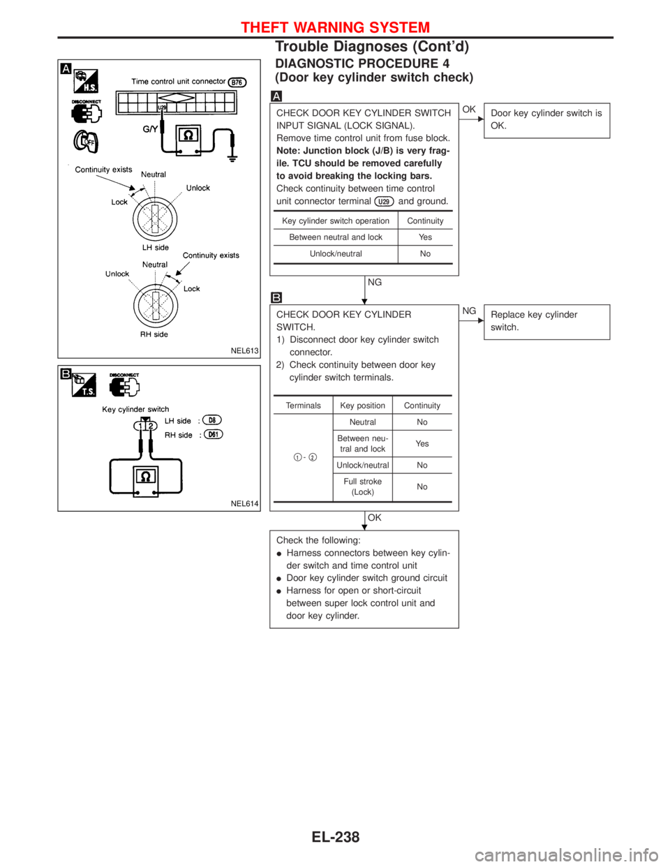 NISSAN TERRANO 2002  Service Repair Manual DIAGNOSTIC PROCEDURE 4
(Door key cylinder switch check)
CHECK DOOR KEY CYLINDER SWITCH
INPUT SIGNAL (LOCK SIGNAL).
Remove time control unit from fuse block.
Note: Junction block (J/B) is very frag-
il