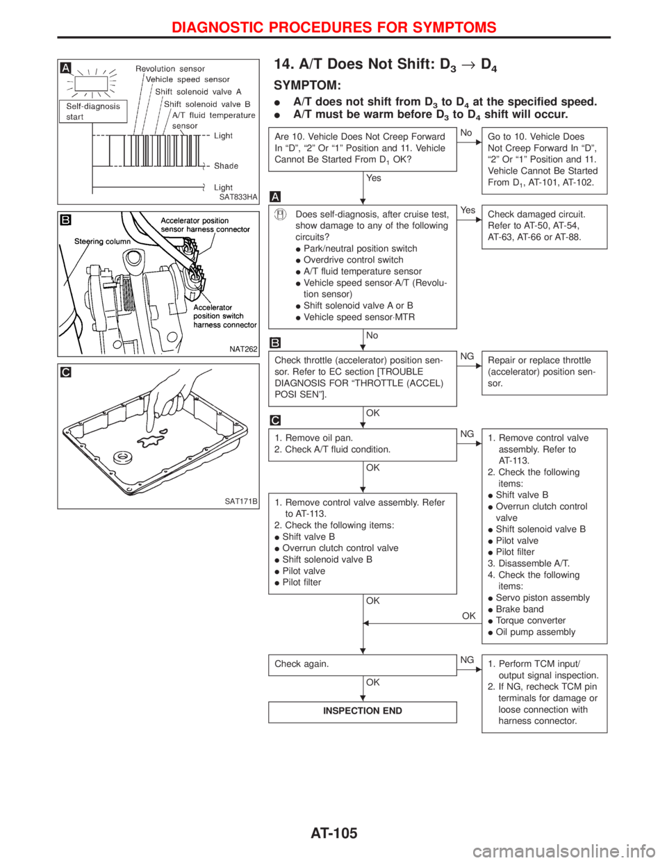 NISSAN TERRANO 2002 Service Repair Manual 14. A/T Does Not Shift: D3®D4
SYMPTOM:
IA/T does not shift from D3to D4at the specified speed.
IA/T must be warm before D
3to D4shift will occur.
Are 10. Vehicle Does Not Creep Forward
In ªDº, ª2 NISSAN TERRANO 2002 Service Repair Manual 14. A/T Does Not Shift: D3®D4
SYMPTOM:
IA/T does not shift from D3to D4at the specified speed.
IA/T must be warm before D
3to D4shift will occur.
Are 10. Vehicle Does Not Creep Forward
In ªDº, ª2