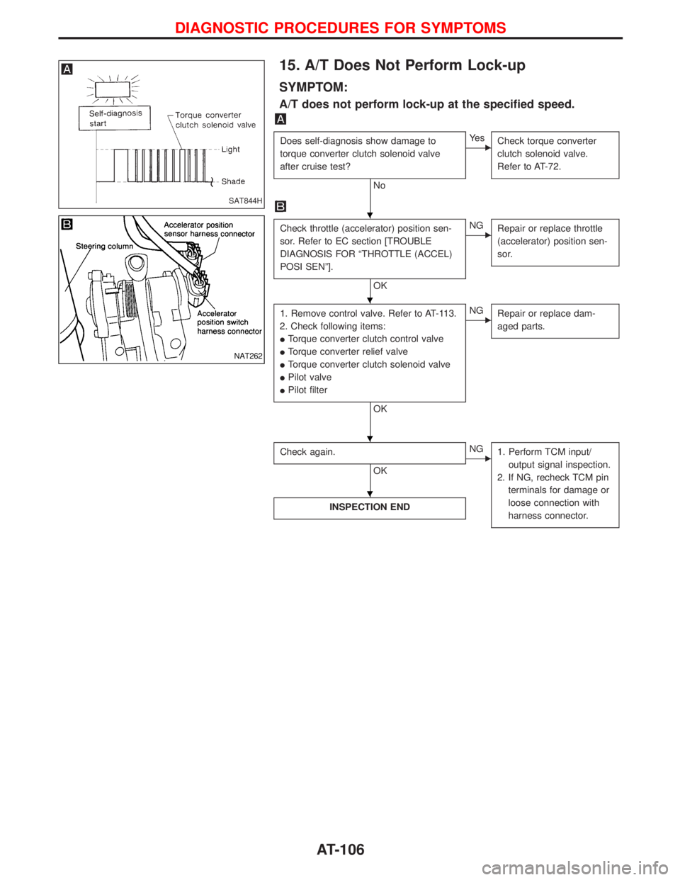 NISSAN TERRANO 2002 Service Repair Manual 15. A/T Does Not Perform Lock-up
SYMPTOM:
A/T does not perform lock-up at the specified speed.
Does self-diagnosis show damage to
torque converter clutch solenoid valve
after cruise test?
No
EYe s
Che NISSAN TERRANO 2002 Service Repair Manual 15. A/T Does Not Perform Lock-up
SYMPTOM:
A/T does not perform lock-up at the specified speed.
Does self-diagnosis show damage to
torque converter clutch solenoid valve
after cruise test?
No
EYe s
Che