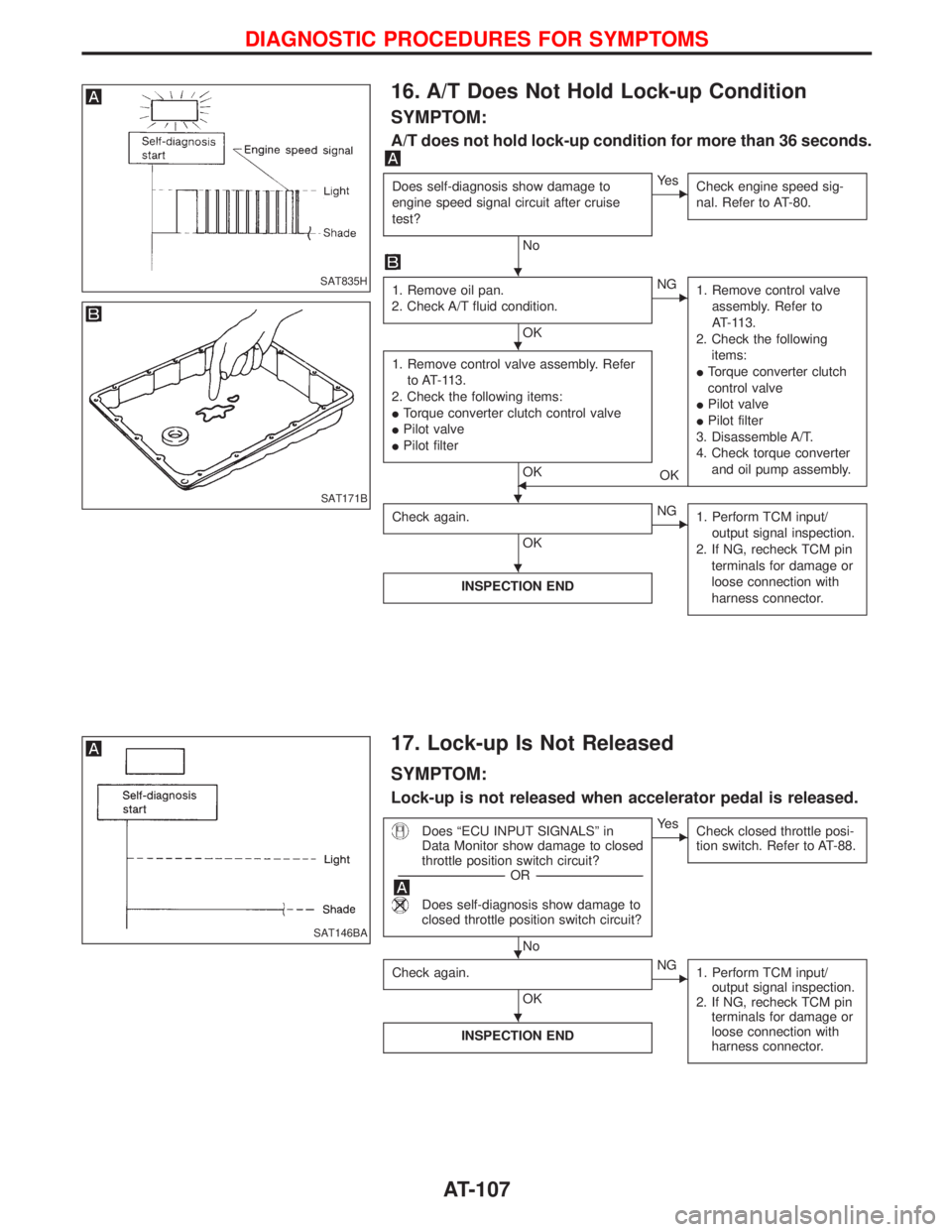 NISSAN TERRANO 2002 Service Repair Manual 16. A/T Does Not Hold Lock-up Condition
SYMPTOM:
A/T does not hold lock-up condition for more than 36 seconds.
Does self-diagnosis show damage to
engine speed signal circuit after cruise
test?
No
EYe NISSAN TERRANO 2002 Service Repair Manual 16. A/T Does Not Hold Lock-up Condition
SYMPTOM:
A/T does not hold lock-up condition for more than 36 seconds.
Does self-diagnosis show damage to
engine speed signal circuit after cruise
test?
No
EYe
